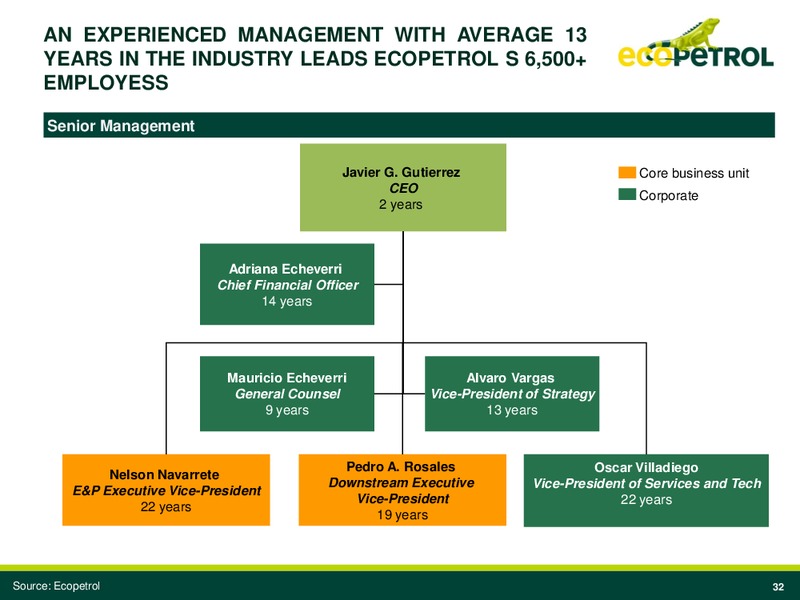 JP Morgan Latam Conference – Ecopetrol S.A. – slide 31