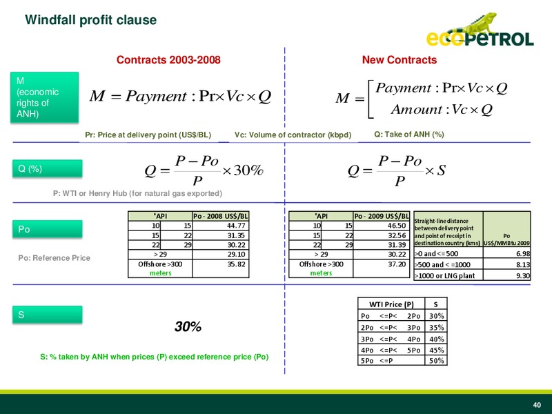 JP Morgan Latam Conference – Ecopetrol S.A. – slide 39