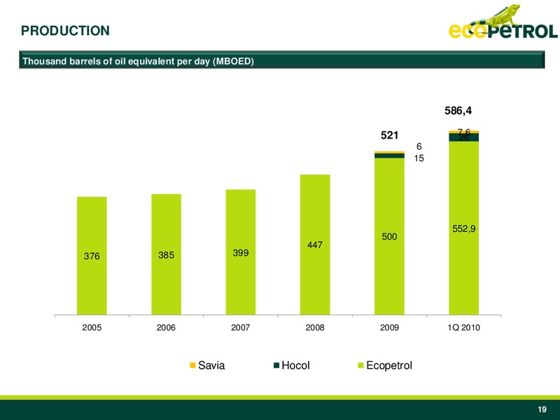 Q1 2010 Earnings Call – Ecopetrol S.A. – slide 19