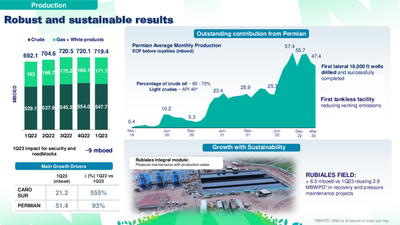 1Q 2023 Earnings Presentation – Ecopetrol S.A. – slide 13