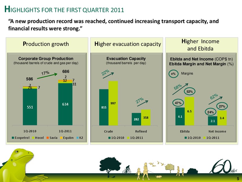 Q1 2011 Earnings Call – Ecopetrol S.A. – slide 5