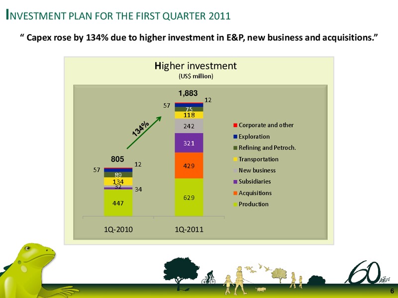 Q1 2011 Earnings Call – Ecopetrol S.A. – slide 6