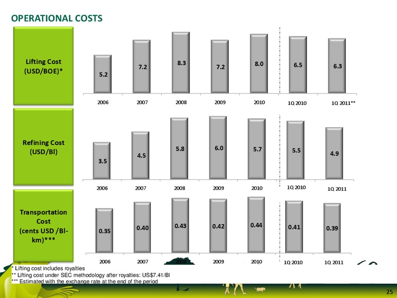 Q1 2011 Earnings Call – Ecopetrol S.A. – slide 25