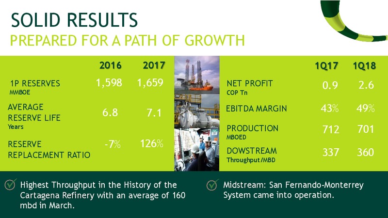 May 2018 Investor Presentation – Ecopetrol S.A. – slide 2