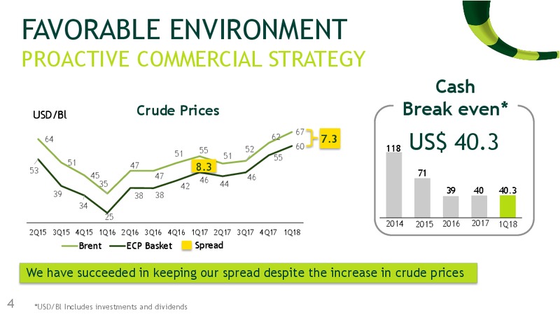 May 2018 Investor Presentation – Ecopetrol S.A. – slide 3