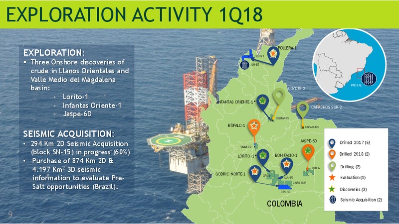 May 2018 Investor Presentation – Ecopetrol S.A. – slide 8