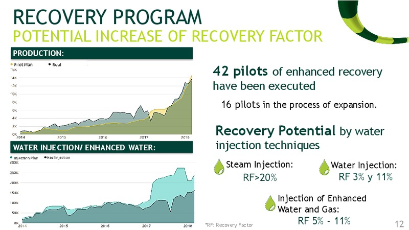 May 2018 Investor Presentation – Ecopetrol S.A. – slide 11