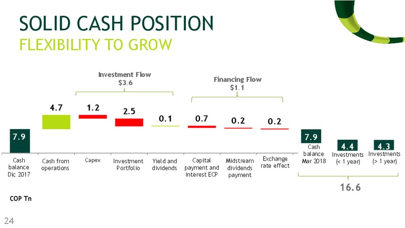May 2018 Investor Presentation – Ecopetrol S.A. – slide 23