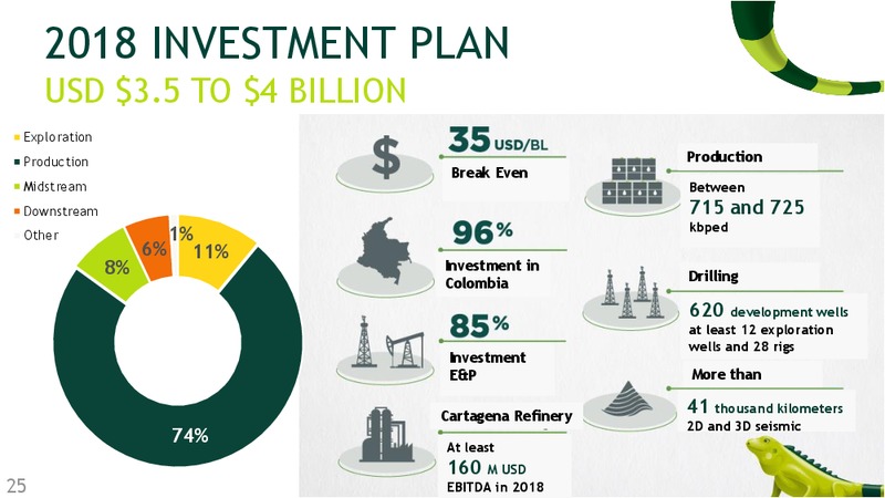 May 2018 Investor Presentation – Ecopetrol S.A. – slide 24