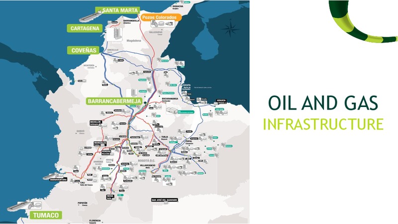 May 2018 Investor Presentation – Ecopetrol S.A. – slide 27