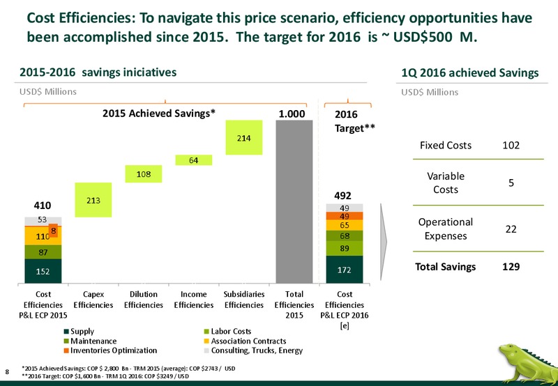 Colombia Inside Out – Ecopetrol S.A. – slide 5