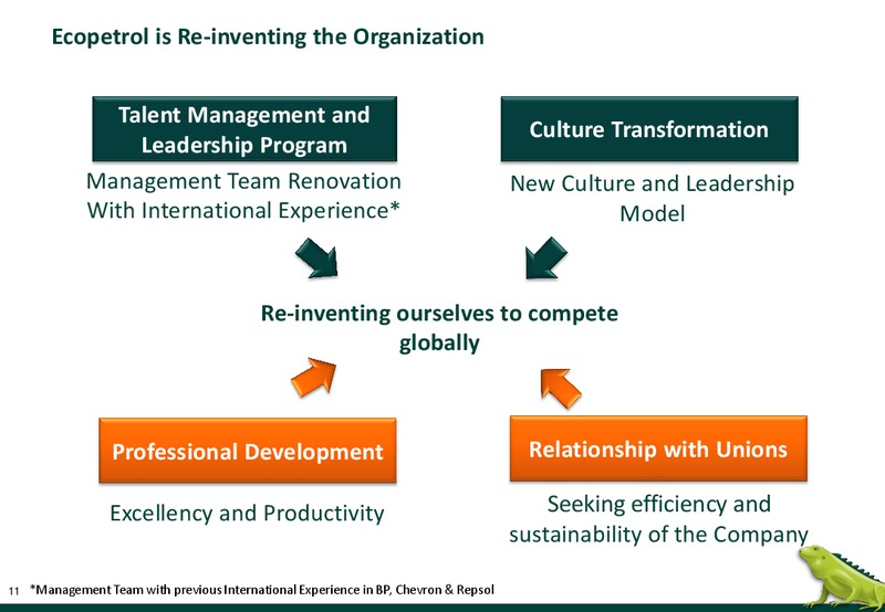 Colombia Inside Out – Ecopetrol S.A. – slide 8