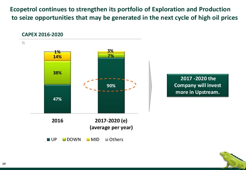 Colombia Inside Out – Ecopetrol S.A. – slide 14