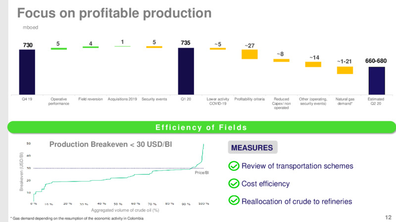 1Q 2020 Operational and Financial Results – Ecopetrol S.A. – slide 11
