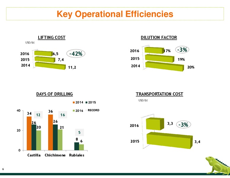 May 2017 Corporate Presenation – Ecopetrol S.A. – slide 5