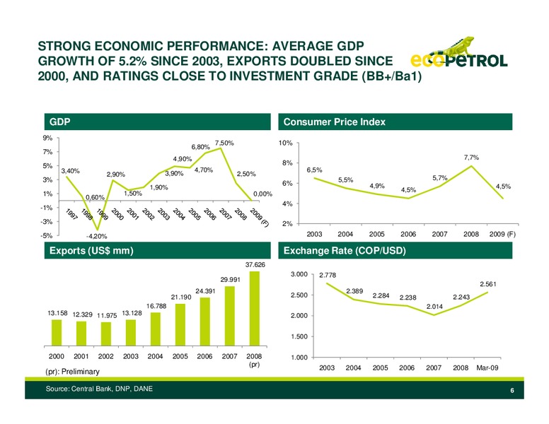 CalGEMs Global Emerging Markets Conference – Ecopetrol S.A. – slide 5