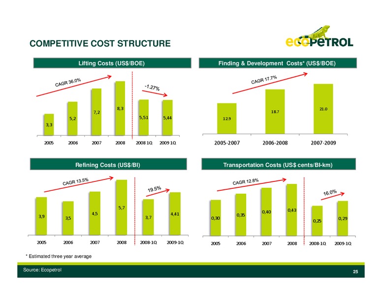 CalGEMs Global Emerging Markets Conference – Ecopetrol S.A. – slide 24