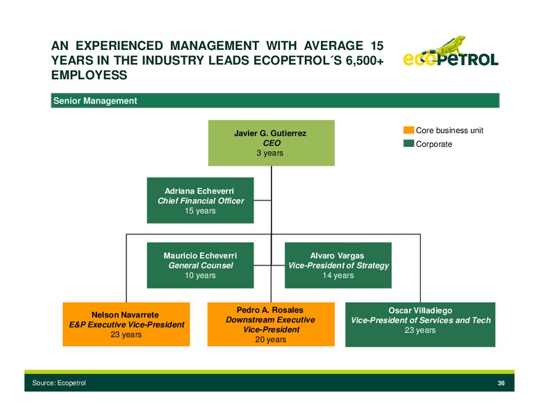 CalGEMs Global Emerging Markets Conference – Ecopetrol S.A. – slide 35