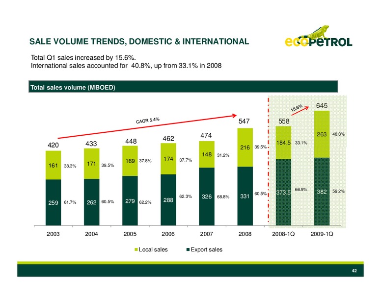CalGEMs Global Emerging Markets Conference – Ecopetrol S.A. – slide 41