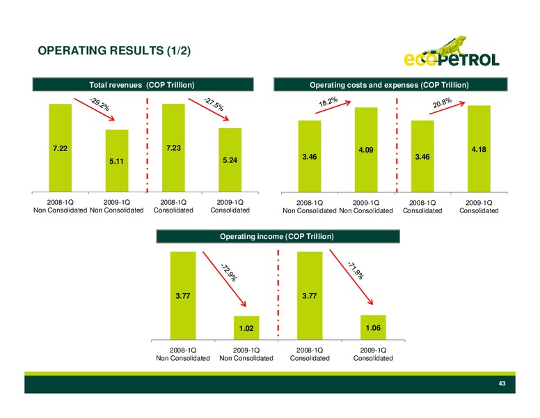 CalGEMs Global Emerging Markets Conference – Ecopetrol S.A. – slide 42
