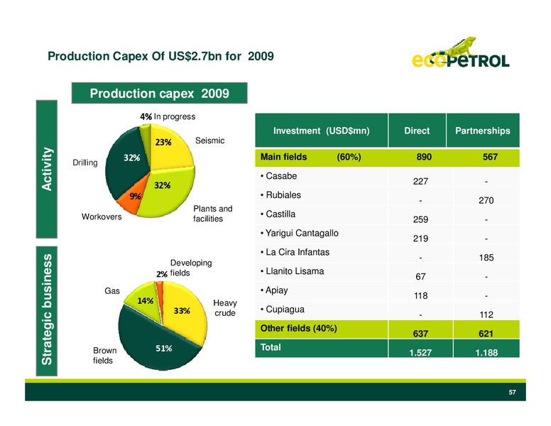 CalGEMs Global Emerging Markets Conference – Ecopetrol S.A. – slide 56