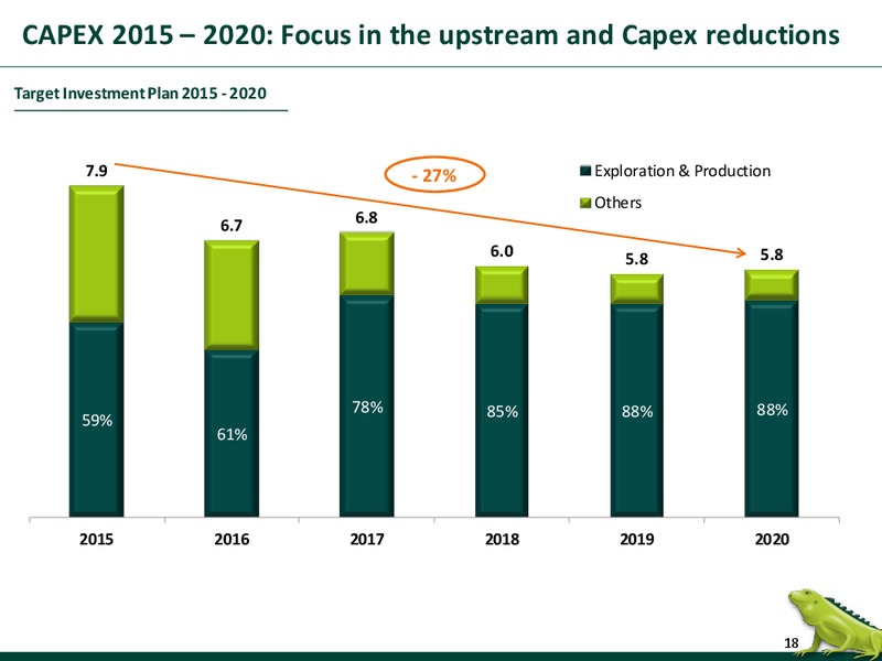 JUNE 2015 INVESTOR PRESENTATION – Ecopetrol S.A. – slide 17