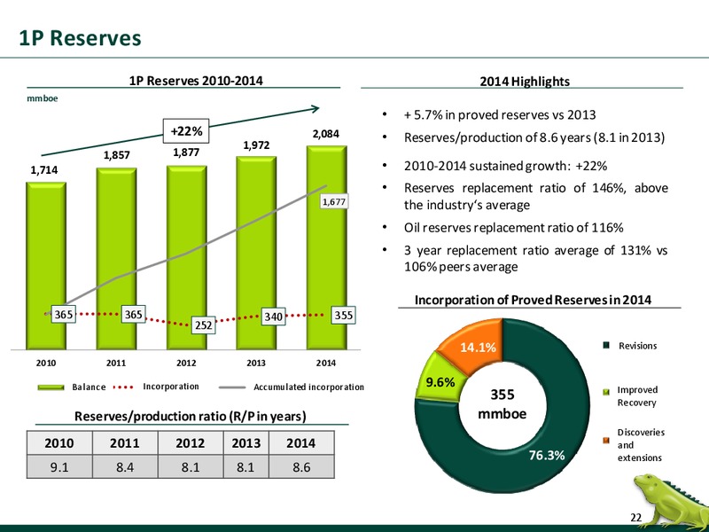 JUNE 2015 INVESTOR PRESENTATION – Ecopetrol S.A. – slide 21