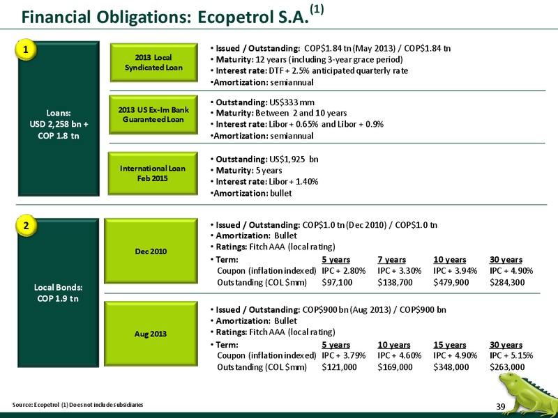 JUNE 2015 INVESTOR PRESENTATION – Ecopetrol S.A. – slide 38