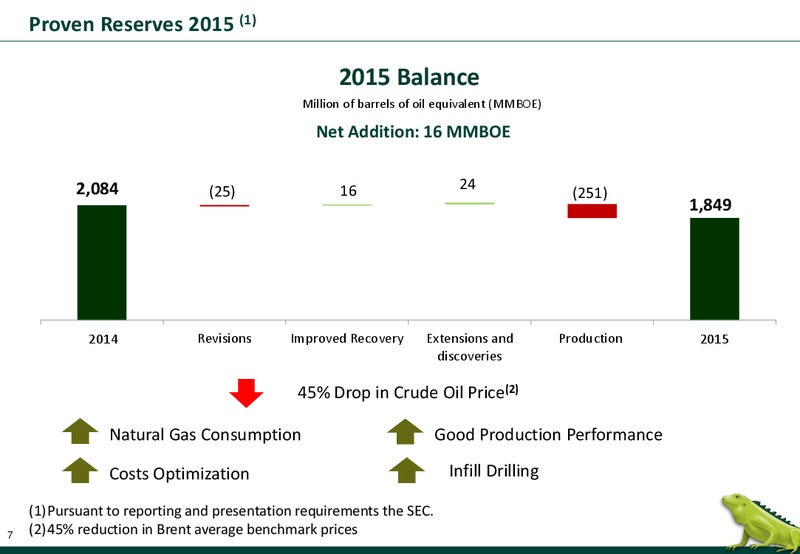 June 2016 Corporate Update – Ecopetrol S.A. – slide 7