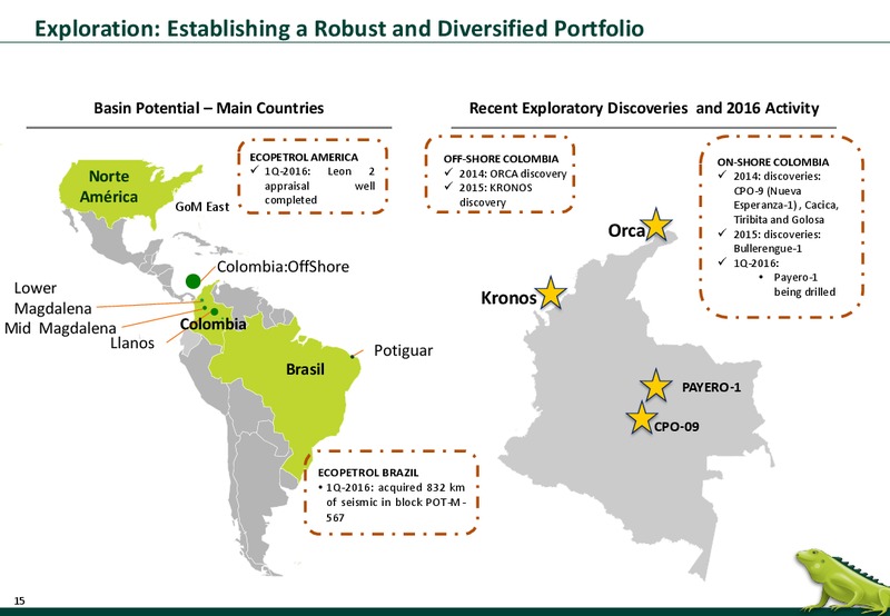 June 2016 Corporate Update – Ecopetrol S.A. – slide 15