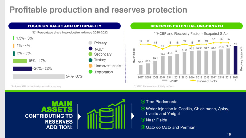 Investor Day – Ecopetrol S.A. – slide 15