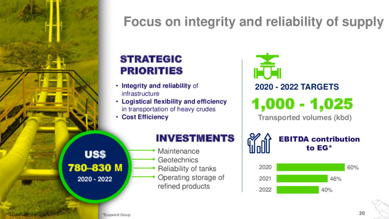 Investor Day – Ecopetrol S.A. – slide 19