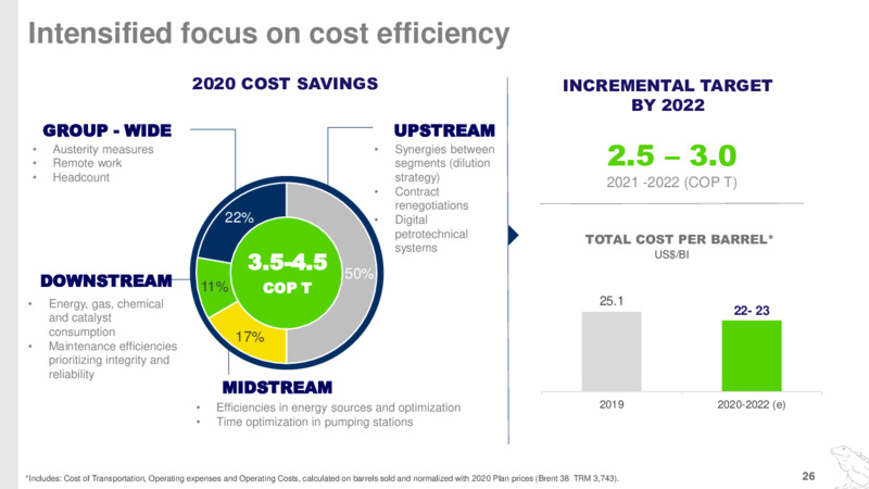 Investor Day – Ecopetrol S.A. – slide 25