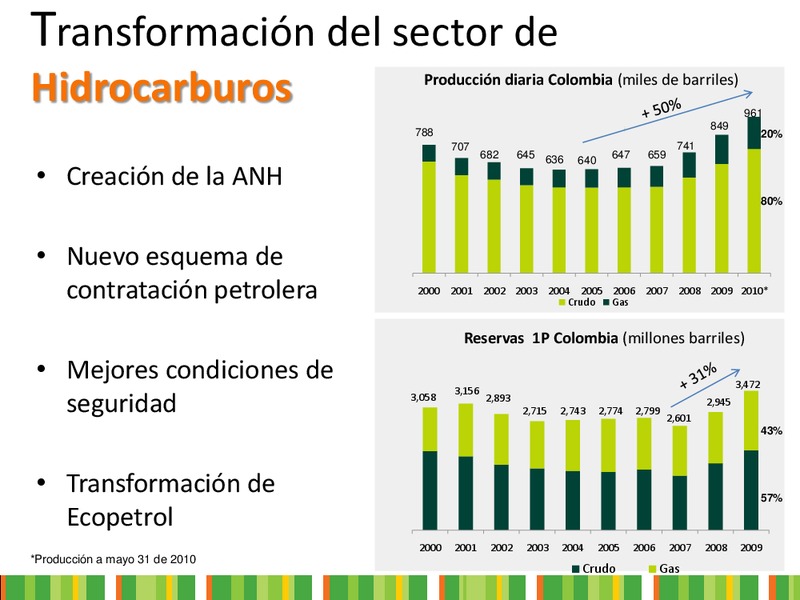 Andean Energy Summit – Ecopetrol S.A. – slide 3