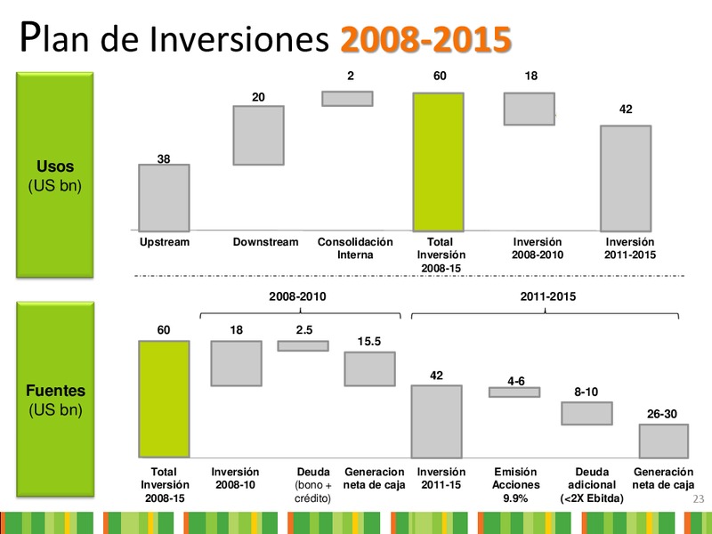 Andean Energy Summit – Ecopetrol S.A. – slide 22