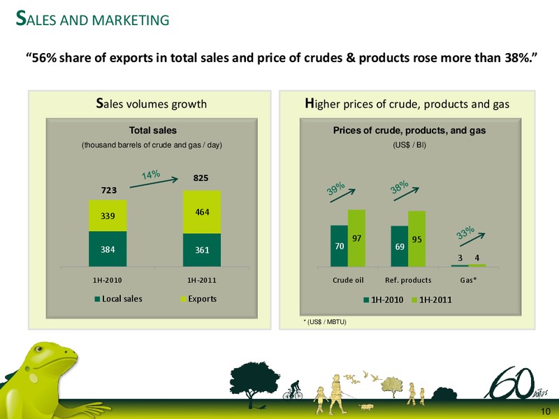 Q2 2011 Earnings Call – Ecopetrol S.A. – slide 10