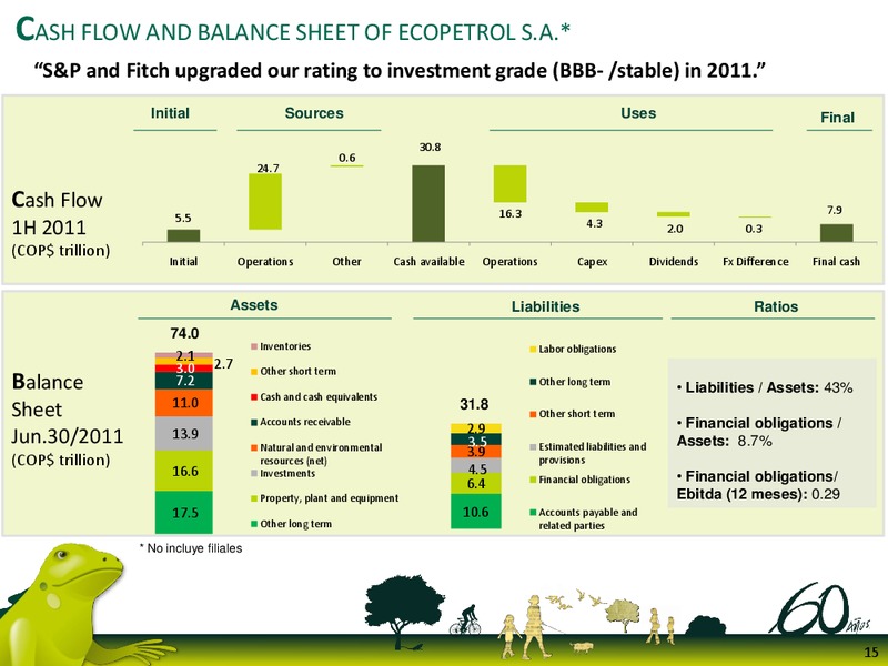 Q2 2011 Earnings Call – Ecopetrol S.A. – slide 15