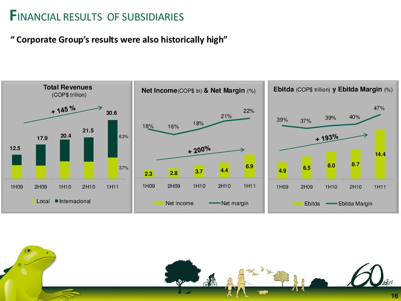 Q2 2011 Earnings Call – Ecopetrol S.A. – slide 16