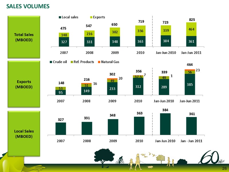 Q2 2011 Earnings Call – Ecopetrol S.A. – slide 26