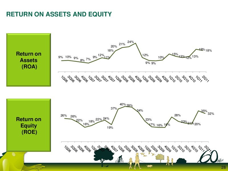 Q2 2011 Earnings Call – Ecopetrol S.A. – slide 28