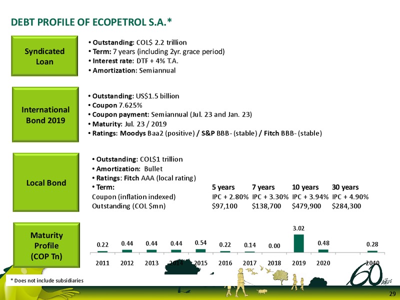 Q2 2011 Earnings Call – Ecopetrol S.A. – slide 29