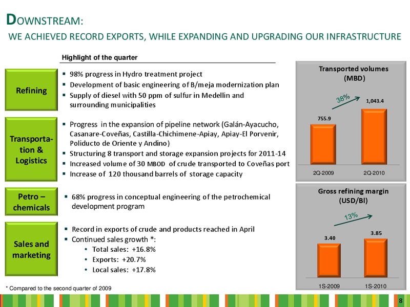 Q2 2010 Earnings Call – Ecopetrol S.A. – slide 8