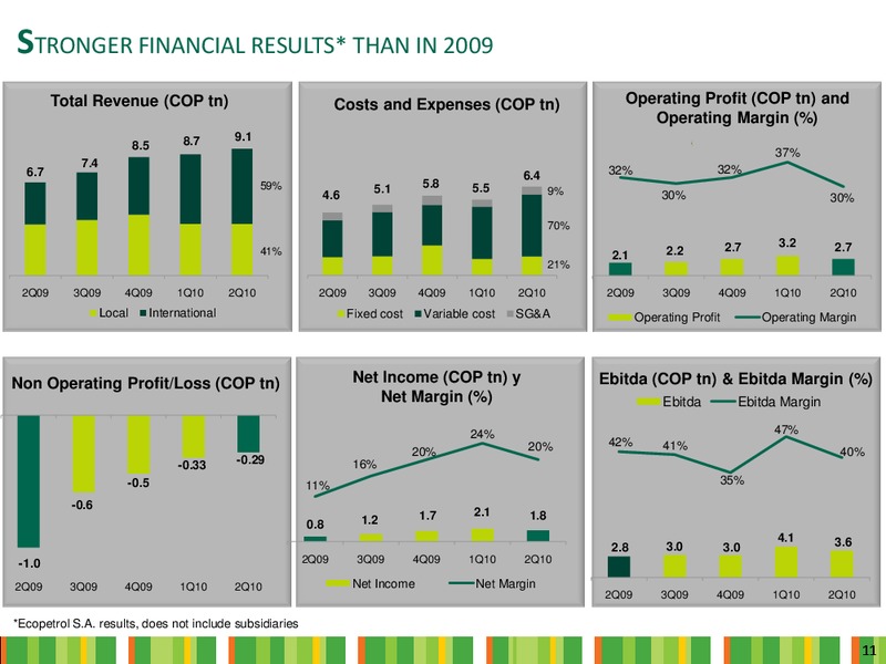 Q2 2010 Earnings Call – Ecopetrol S.A. – slide 11