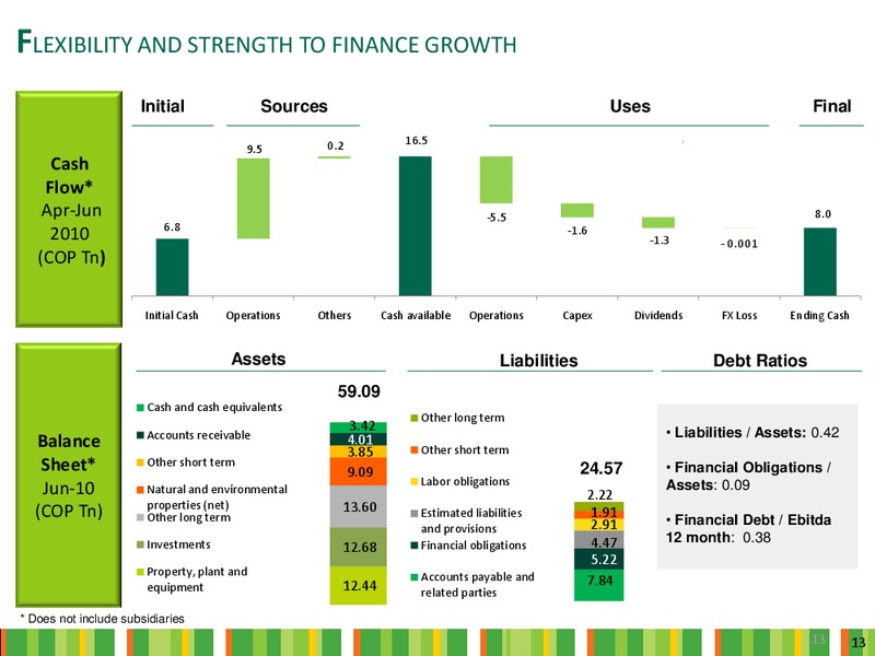 Q2 2010 Earnings Call – Ecopetrol S.A. – slide 13