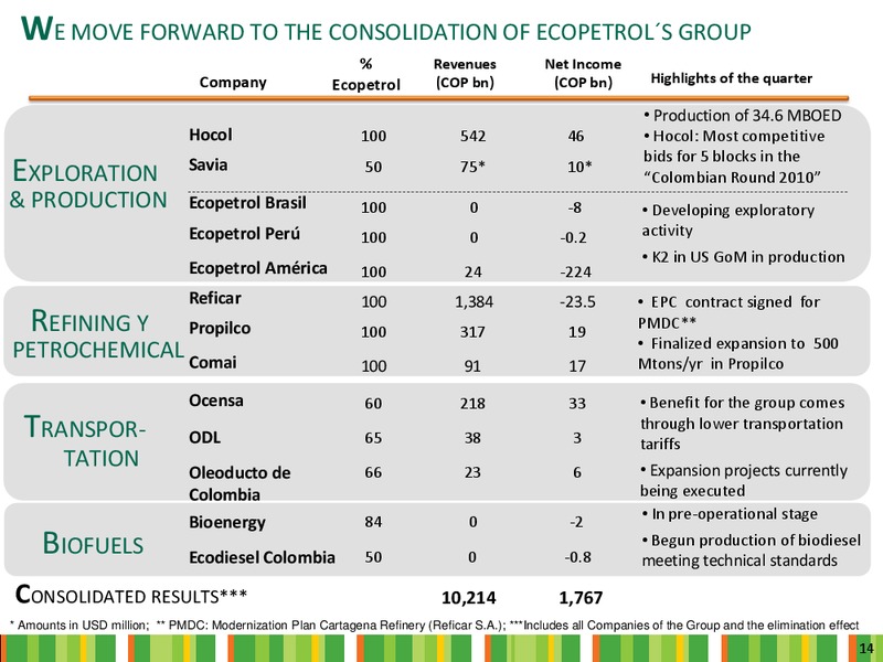 Q2 2010 Earnings Call – Ecopetrol S.A. – slide 14