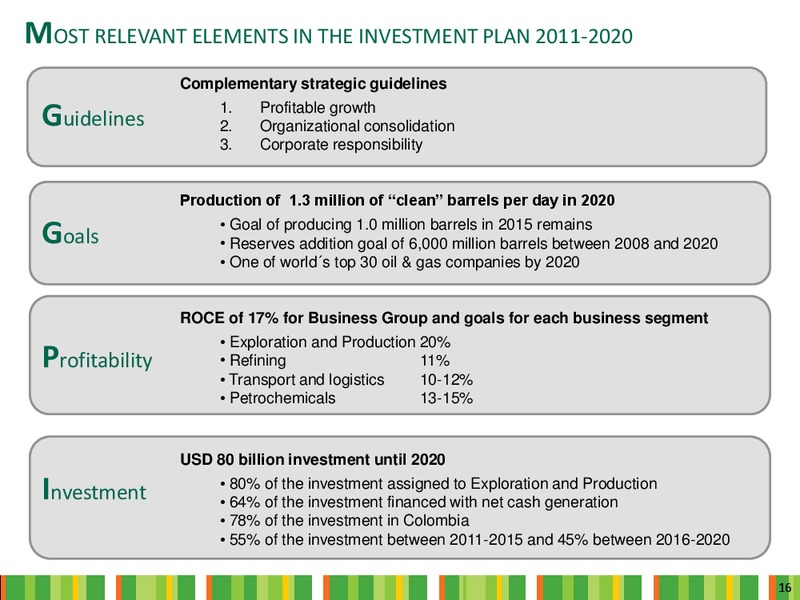 Q2 2010 Earnings Call – Ecopetrol S.A. – slide 16