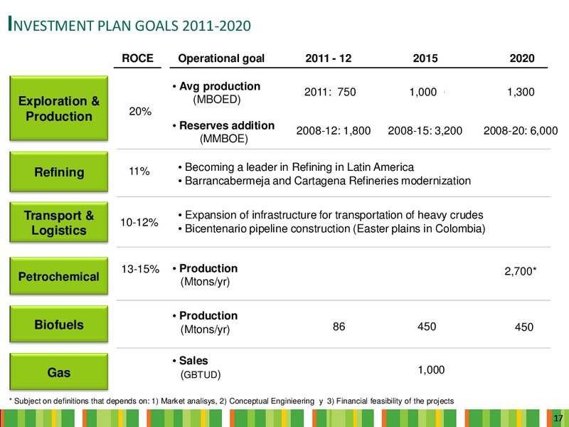 Q2 2010 Earnings Call – Ecopetrol S.A. – slide 17