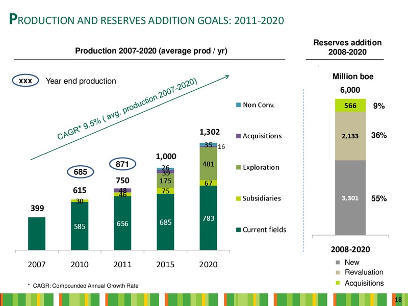 Q2 2010 Earnings Call – Ecopetrol S.A. – slide 18