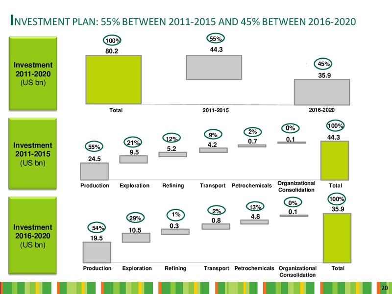 Q2 2010 Earnings Call – Ecopetrol S.A. – slide 20