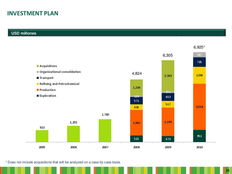 Q2 2010 Earnings Call – Ecopetrol S.A. – slide 26